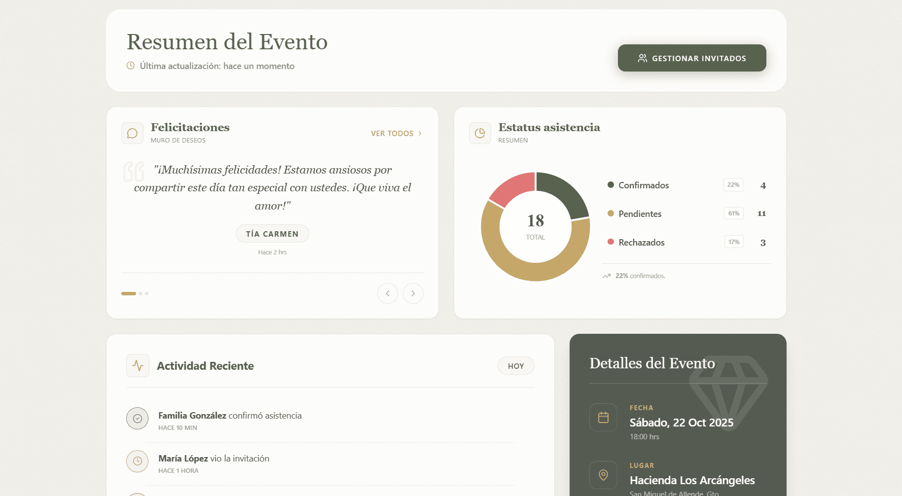 Dashboard Central